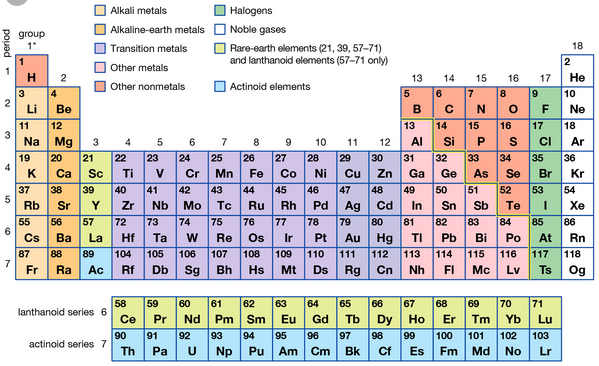 Chemistry SAT Subject Test | 800 SAT Courses & SAT Books