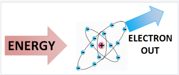 ACT SUBJECT TEST CHEMISTRY STUDY GUIDE