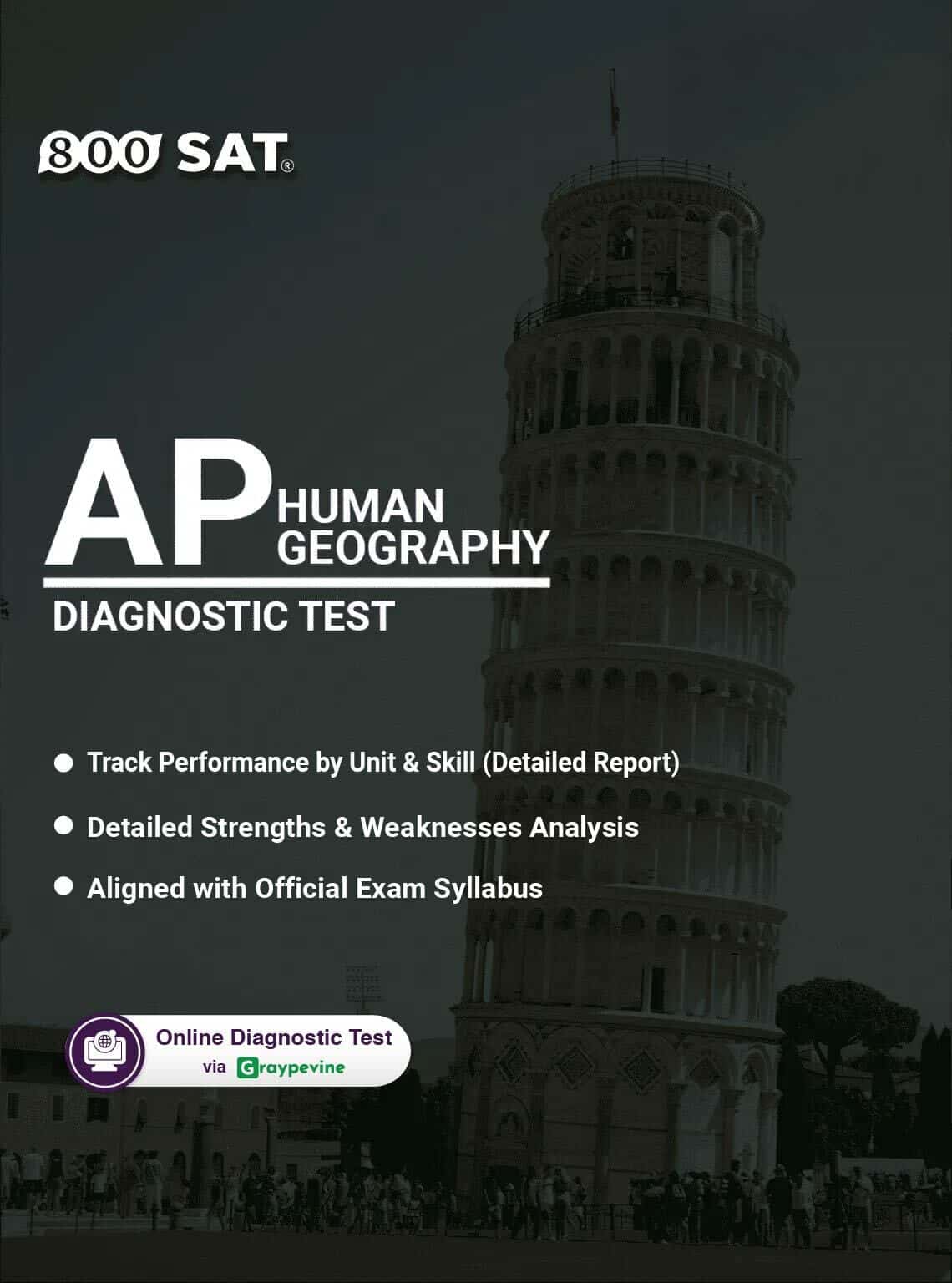 AP Human Geography Diagnostic Test AP Human Geography Diagnostic Test