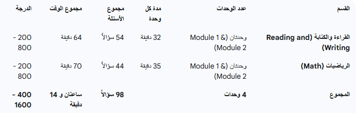 مفتاحك للقبول في جامعات النخبة العالمية: الدليل الشامل لأهمية امتحان السات الرقمي في الرياض 